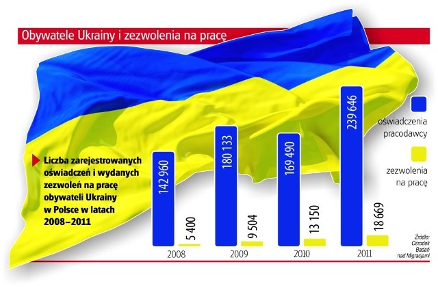 Na 200 tysięcy szacuje się liczbę Ukraińców nielegalnie przebywających w Polsce.