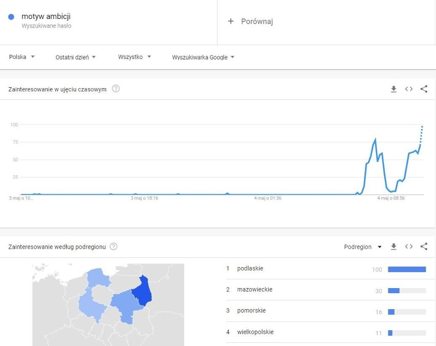 Matura z języka polskiego - przecieki w województwie...