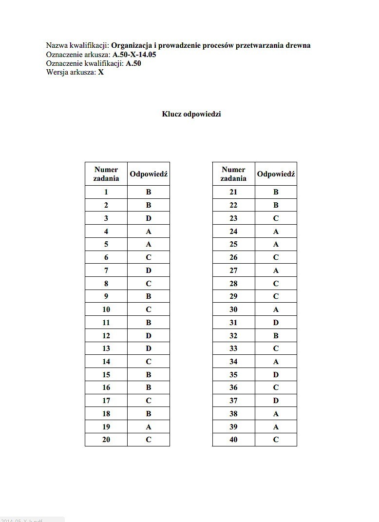 Nowy egzamin zawodowy 2014 [KLUCZE ODPOWIEDZI]. Klucze...