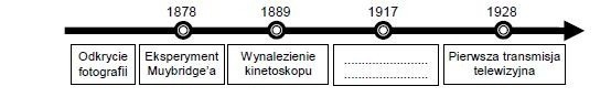 Test szóstoklasisty 2014. Rozwiąż trzeci test ćwiczeniowy [PYTANIA, ODPOWIEDZI]