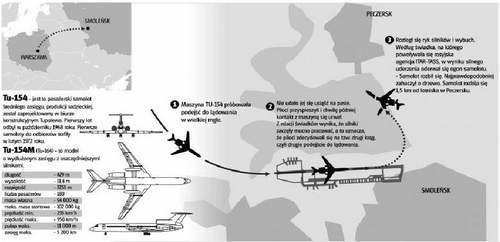 Katastrofa w Smoleńsku. Według wstępnych danych, przyczyną tragedii był błąd załogi &#8211; informuje RIA Novosti