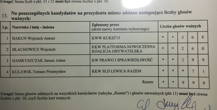 Siedziba obwodowej komisji wyborczej nr 9 w Szkole...