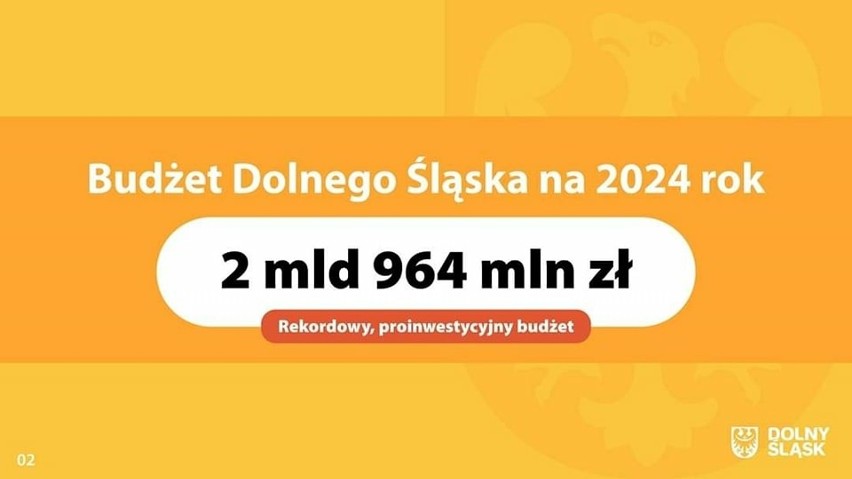 Budżet Dolnego Śląska na rok 2024 wynosi 2 mld 964 mln zł.