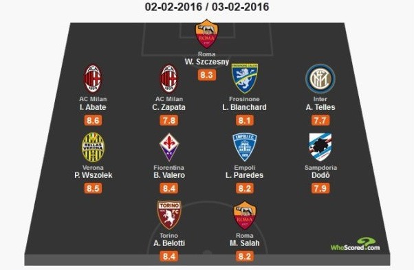 Dwóch Polaków znalazło się w jedenastce kolejki Serie A