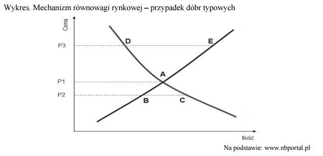 Matura 2016: WOS [ODPOWIEDZI, ARKUSZ CKE]