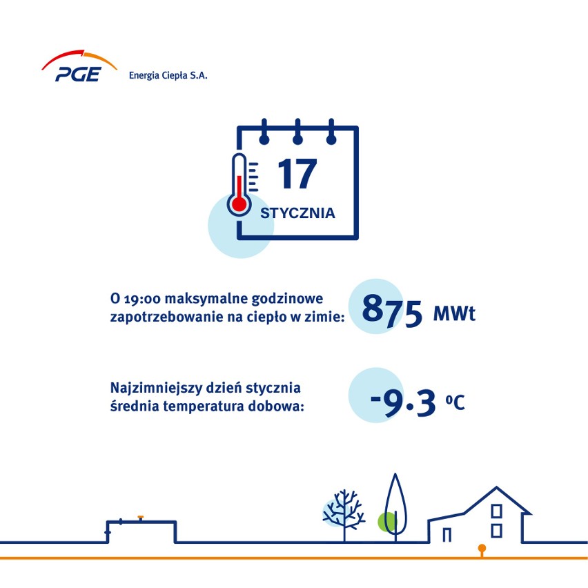 Skąd bierze się ciepło w domu? Ile go potrzeba? Krakowska elektrociepłownia PGE Energia Ciepła zdradza swoje tajemnice