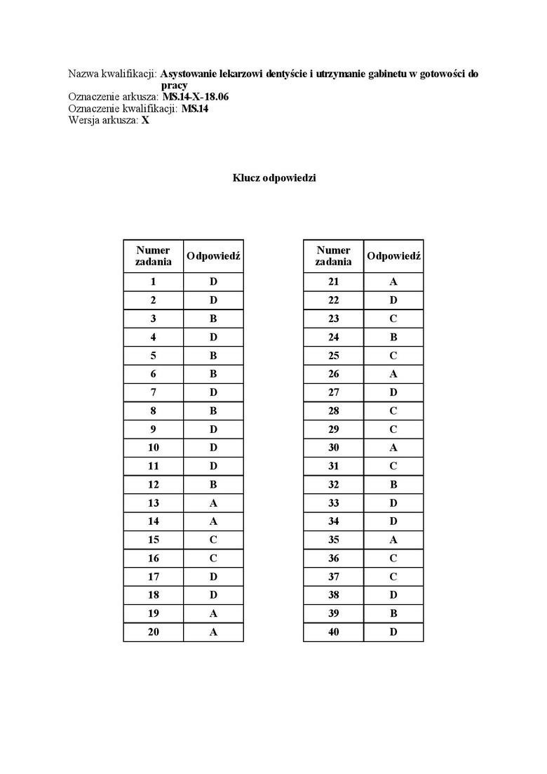 Egzamin zawodowy 2018 - WYNIKI: Oficjalne klucze odpowiedzi...