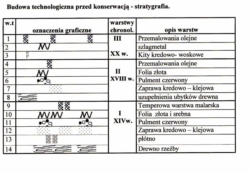 Świeta Anna Samotrzecia z Olesna