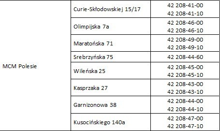 Łódź: Trwają szczepienia przeciwko COVID-19 trzecią dawką. 19 miejskich punktów czeka na chętnych 