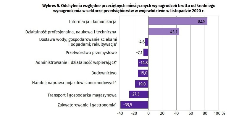 Wspaniały rok 2020. Tysiącom Małopolan dochody wzrosły jak nigdy. A rok 2021 zapowiada się dla nich jeszcze lepiej