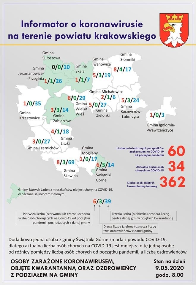 Powiat krakowski. Już 60 osób zakażonych koronawirusem. Nowy przypadek zachorowania w gminie Czernichów