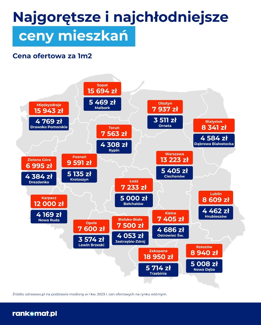 Najdroższe mieszkania są w... Zakopanem. Tak wynika z tego rankingu