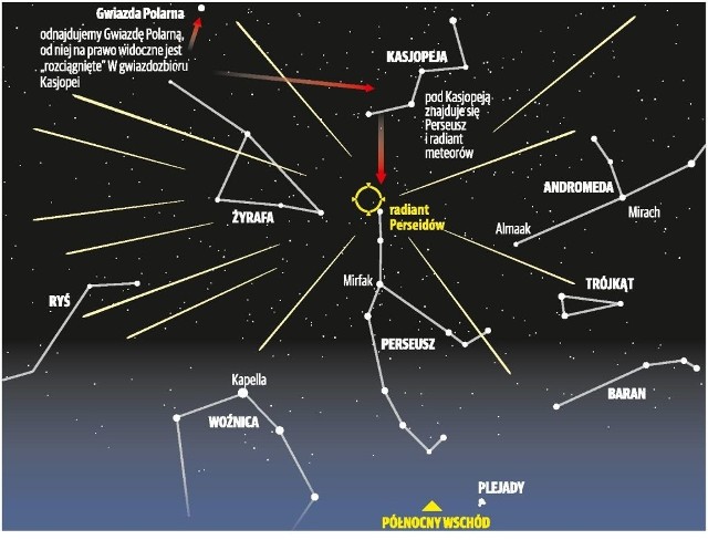 Oprócz Perseidów dziś o 21.47 na niebie widoczny będzie przelot stacji kosmicznej.