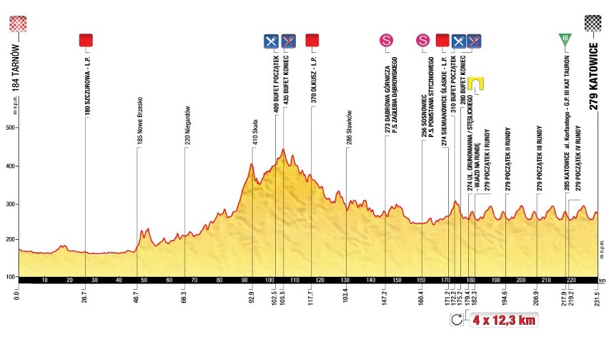 Tour de Pologne 2013 w woj. śląskim