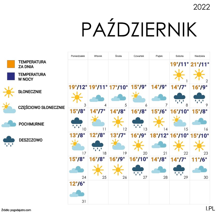 Prognoza pogody na październik. Czy do Polski wrócą jeszcze ciepłe dni? Poczujemy powiew złotej jesieni