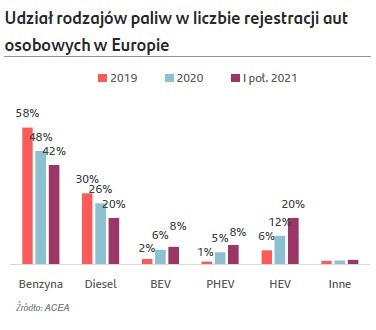 Główną przyczyną słabszej niż zakładano sprzedaży w Europie...