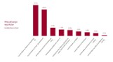 Wyniki wyborów parlamentarnych 2015 w okręgu gdańskim [DANE PKW, INFOGRAFIKI, ZDJĘCIA]