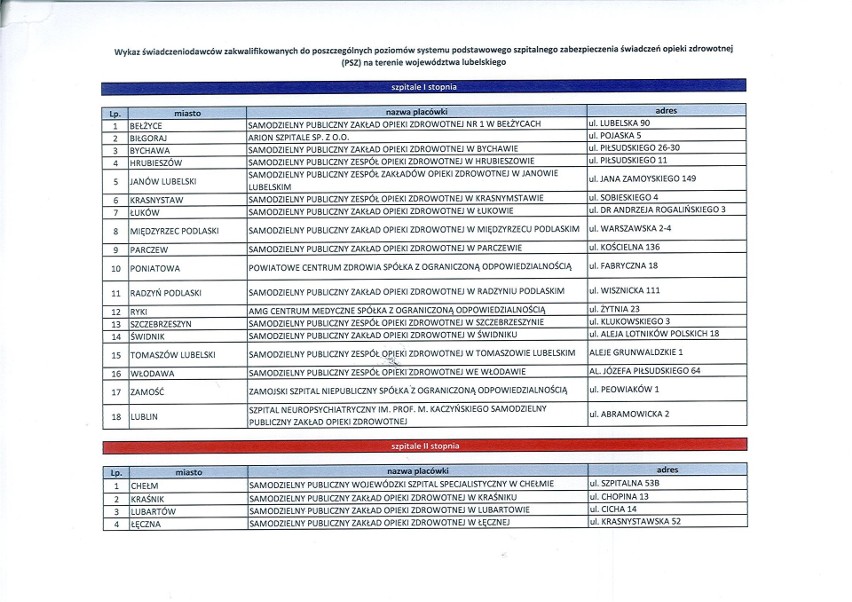 17 placówek z woj. lubelskiego nie weszło do sieci szpitali