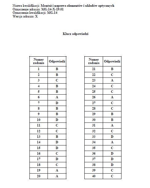 Egzamin zawodowy 2019 CKE: arkusz + klucz odpowiedzi z...