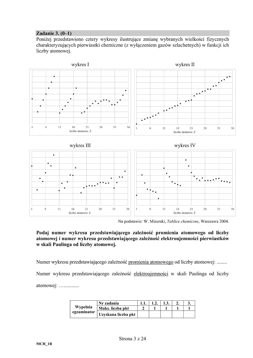 Matura CHEMIA 2020: odpowiedzi z UJ, rozwiązania, arkusz CKE