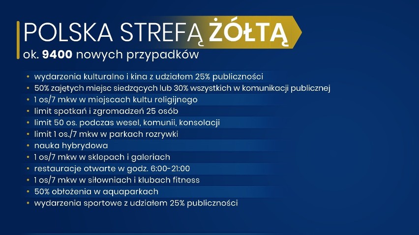 Ograniczenia w strefie żółtej