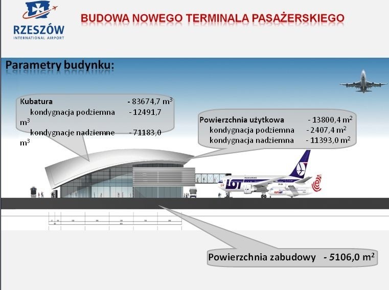 Nowy terminal na lotnisku w Jasionce...