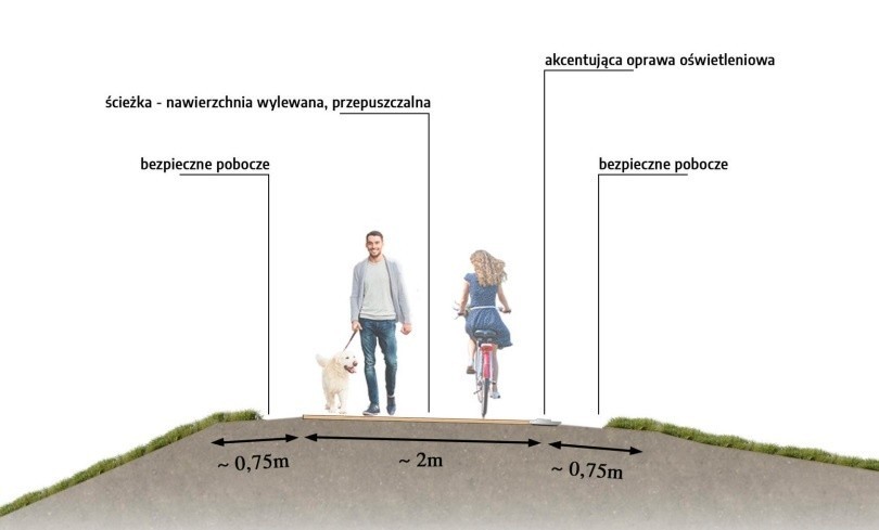 Kraków. Jaka przyszłość wałów Rudawy? Jest raport z konsultacji społecznych. Mieszkańcy nadal protestują przeciwko betonozie  [WIZUALIZACJE]