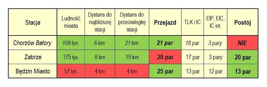 Na dworcu w Batorym mają zatrzymywać się pociągi PKP...