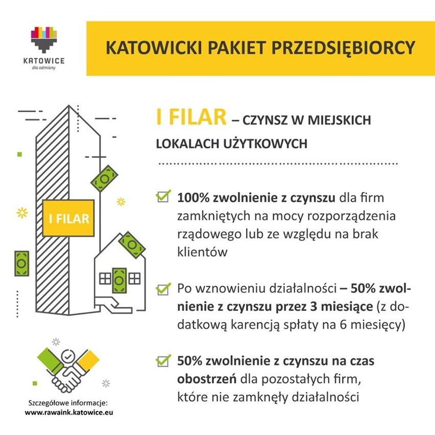 Katowicki Pakiet Przedsiębiorcy składa się z pięciu filarów...