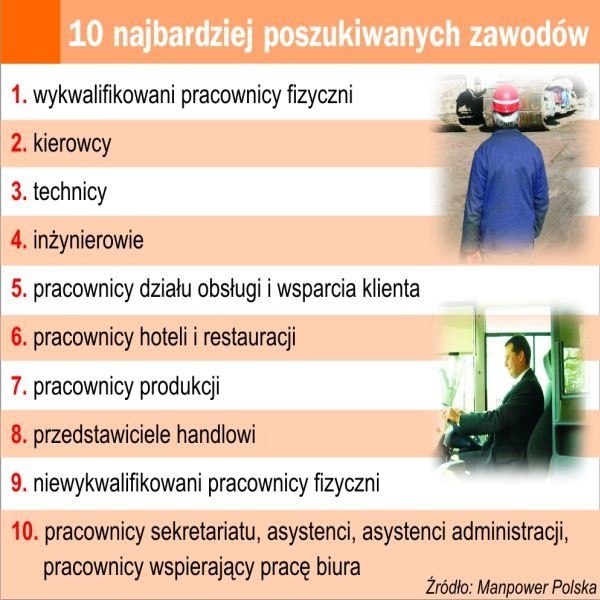 - Rynek pracy w mazowieckim jest najprężniejszy w dużych ośrodkach i tam najłatwiej jest znaleźć pracę.