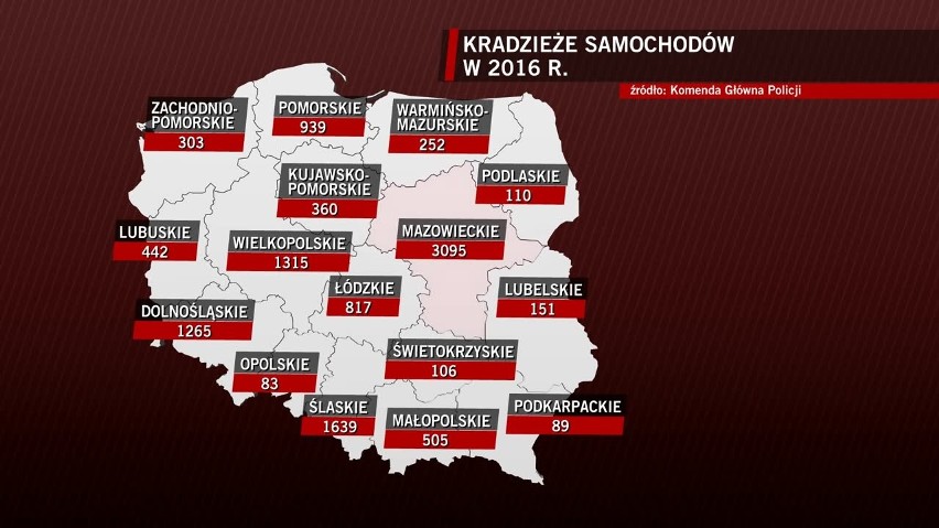 Coraz mniej kradzieży samochodów w Polsce