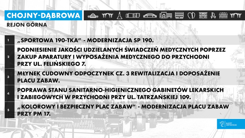 Budżet obywatelski Łódź Śródmieście 2019 wyniki. Projekty...