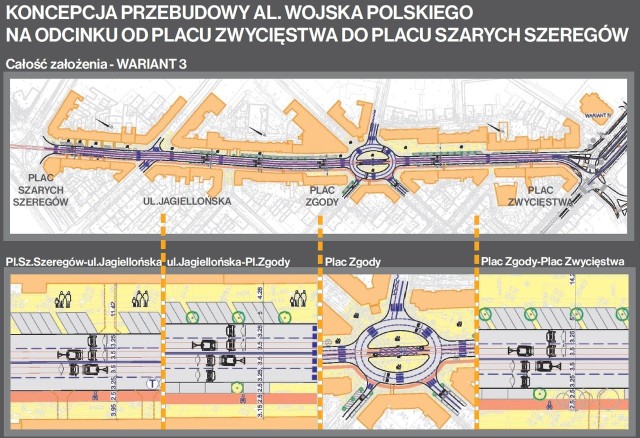 3 wariant przewiduje budowę niewydzielonego torowiska tramwajowego (takie samo rozwiązanie jak na ulicy Krzywoustego od pl. Zwycięstwa do pl. Kościuszki)