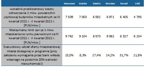 Źródło: dane pochodzą z serwisu www.tabelaofert.pl,...