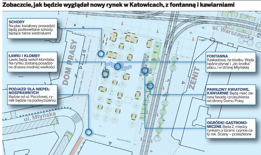 Rynek w Katowicach zaplanowany. Najwyższa pora na jego budowę [INFOGRAFIKA]