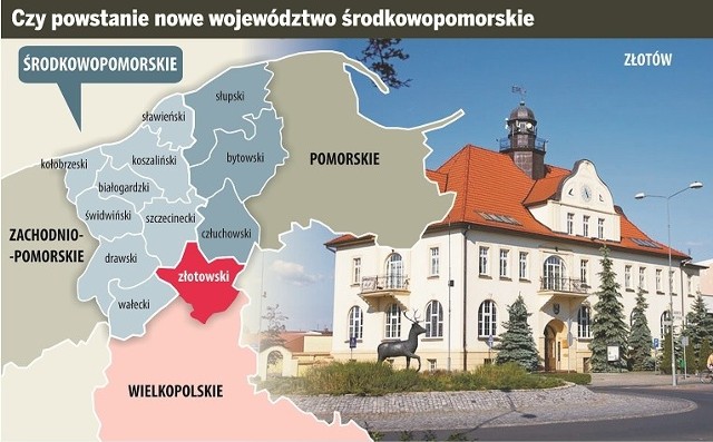 W województwie środkowopomorskim mógłby znaleźć się powiat złotowski