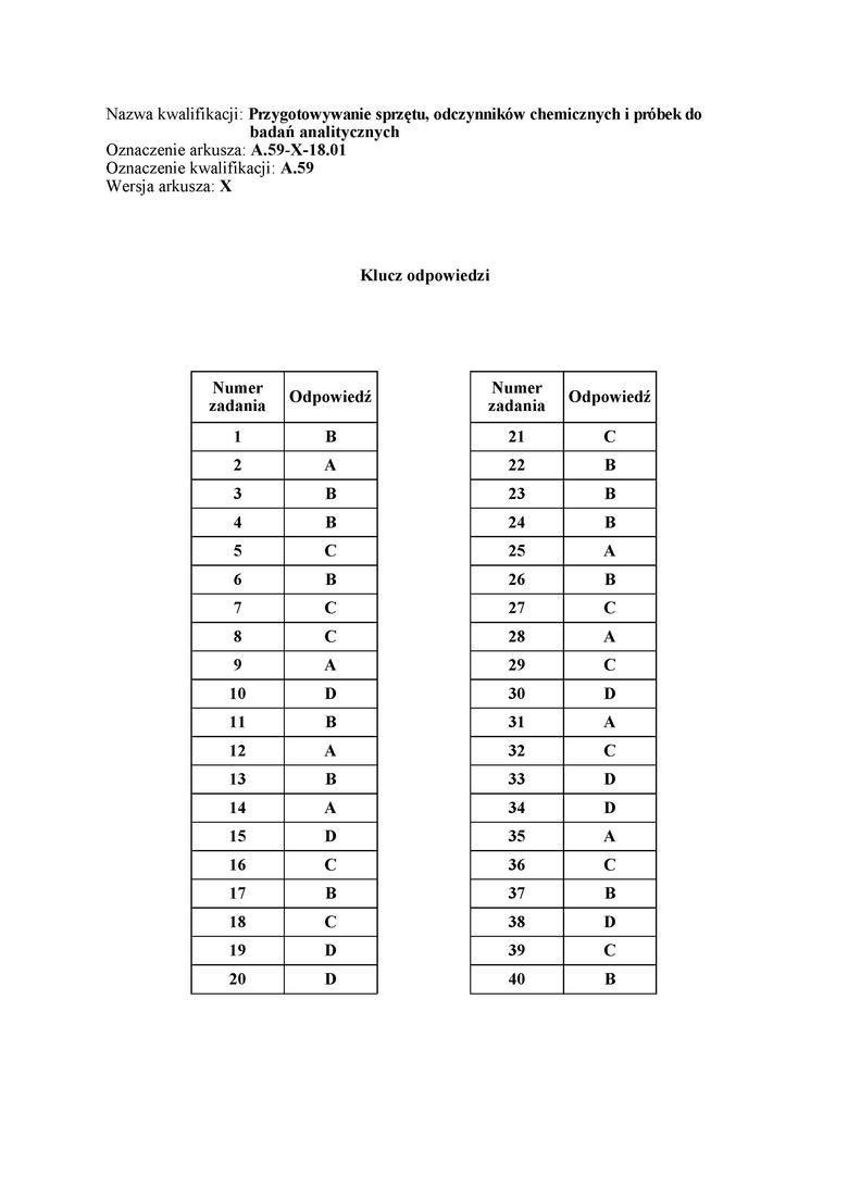 Egzamin zawodowy 2018. Sprawdź odpowiedzi z egzaminu potwierdzającego kwalifikacje w zawodzie [CKE]