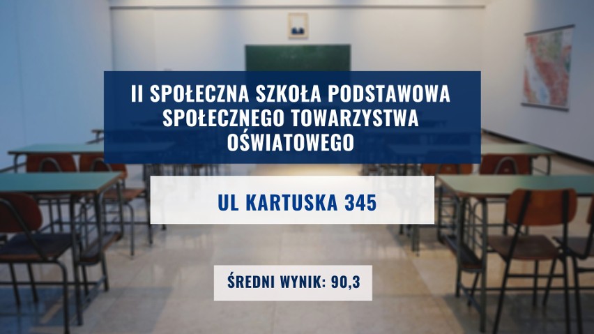 Oto najlepsze podstawówki w Gdańsku - tu uczniowie najlepiej...