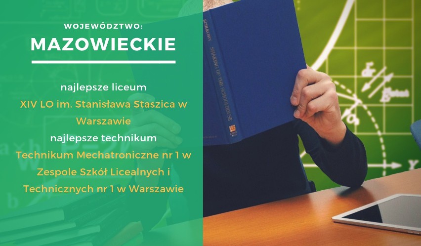 Ranking Perspektyw 2019. Najlepsze licea i technika w województwach w Polsce