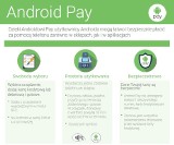 Android Pay od poniedziałku dostępny we wszystkich sklepach Netto