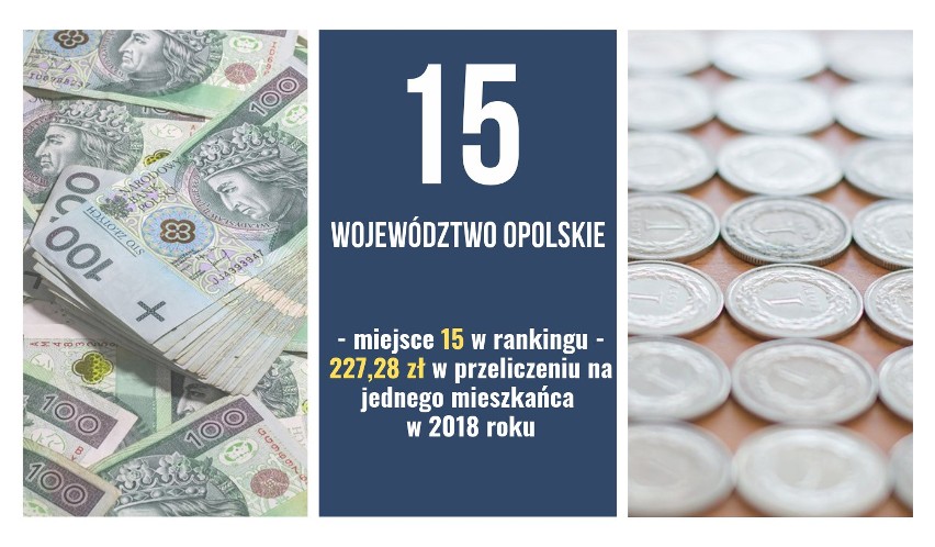 Na podstawie zestawienia "Najbogatsze samorządy w 2018 r."...