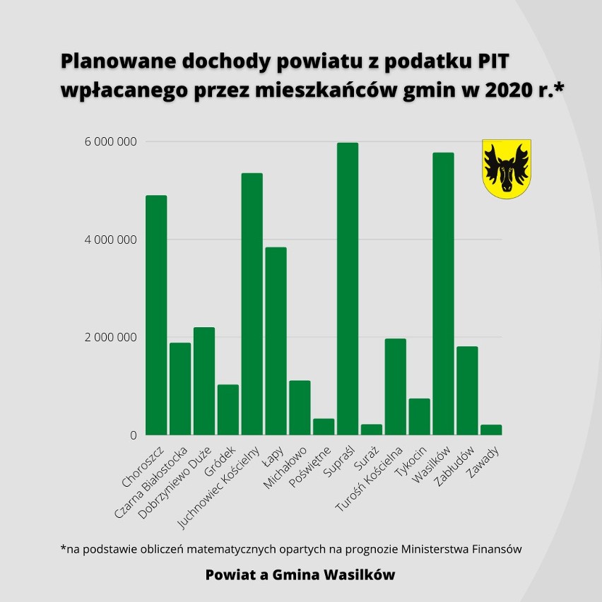 Burmistrz Wasilkowa niezadowolony z budżetu powiatu: Za mało inwestycji w naszej gminie (zdjęcia)