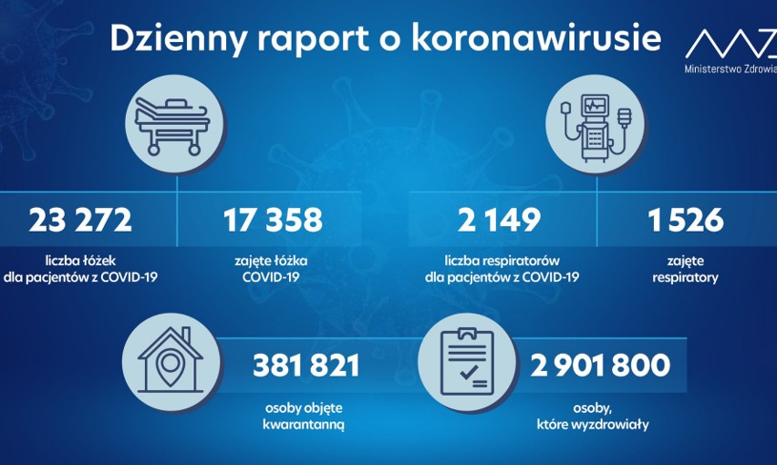 Koronawirus w Szczecinie i regionie. Najnowsze statystyki...