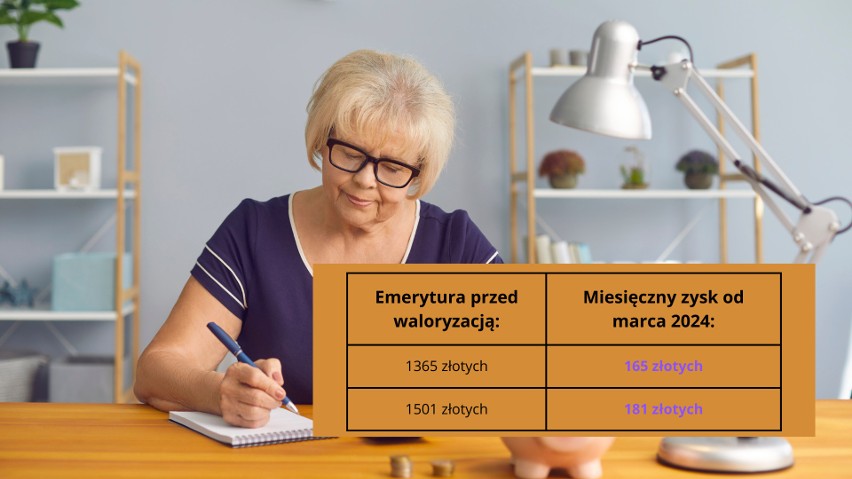 Tabela podwyżki emerytur dla kwot: 1365 i 1501 złotych...