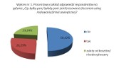 Standard lokali mieszkalnych na rynku wtórnym we Wrocławiu