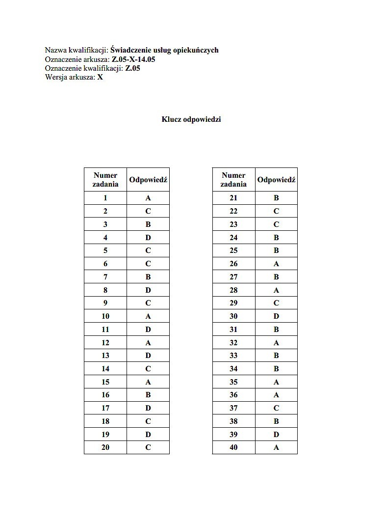 Nowy egzamin zawodowy 2014 [KLUCZE ODPOWIEDZI]. Klucze...