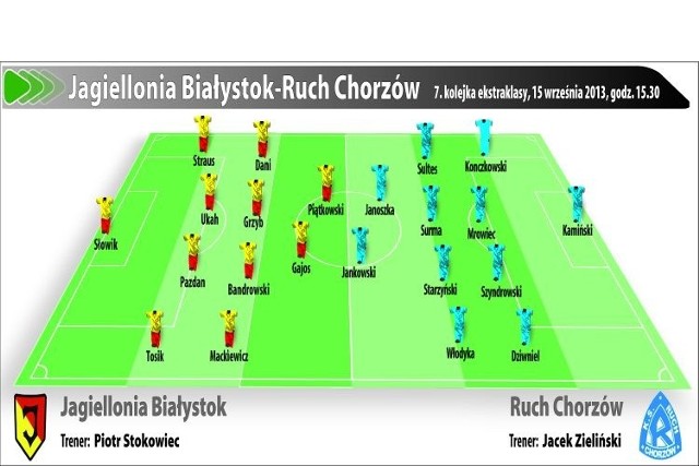 Mecz Jagiellonia - Ruch Chorzów zacznie się o godz. 15.30