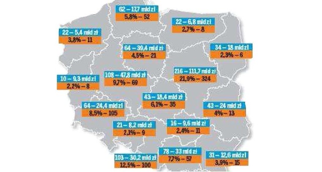 Spółki z potencjałem:  Kolor niebieski: Liczba spółek z przewagą polskiego kapitału prywatnego nienotowanych na giełdzie z listy 2000 największych polskich przedsiębiorstw oraz ich łączne przychody w poszczególnych województwach (w mld zł) Kolor pomarańczowy: Udział procentowy województw w PKB Polski oraz liczba spółek giełdowych (rynek główny oraz NewConnect) w każdym województwieŹródło: Analiza PwC na podstawie danych GPW oraz GUS - „Wstępne szacunki PKB wg województw w 2013 r.” „Lista 2000” dziennika „Rzeczpospolita”, dane EMIS