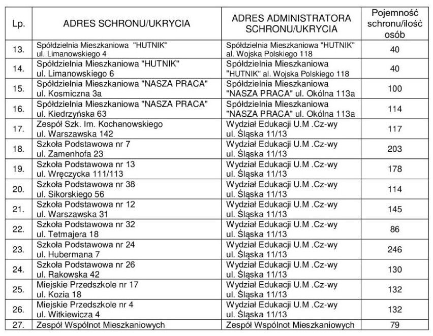 Schrony w Częstochowie. Gdzie można się schować w razie niebezpieczeństwa?