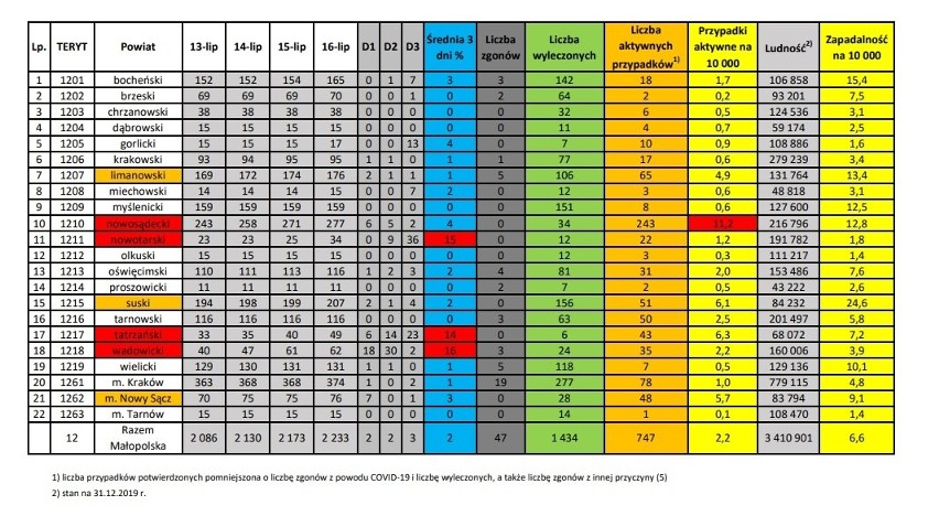 WSKAŹNIK ZAPADALNOŚCI NA KORONAWIRUSA W POSZCZEGÓLNYCH...